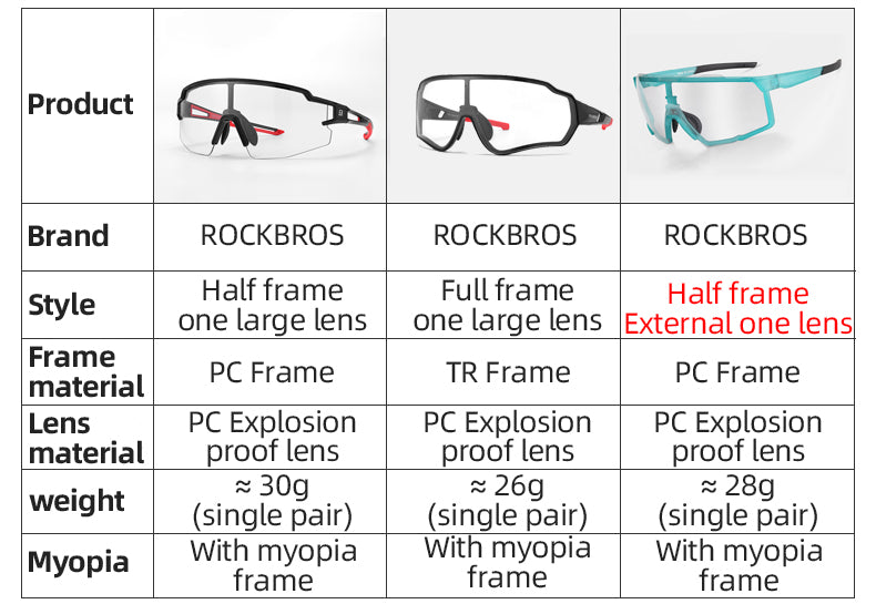 ROCKBROS Photochromic Cycling Sport Sunglasses